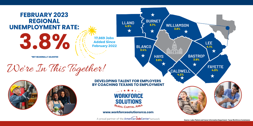 Texas workforce commission jobs