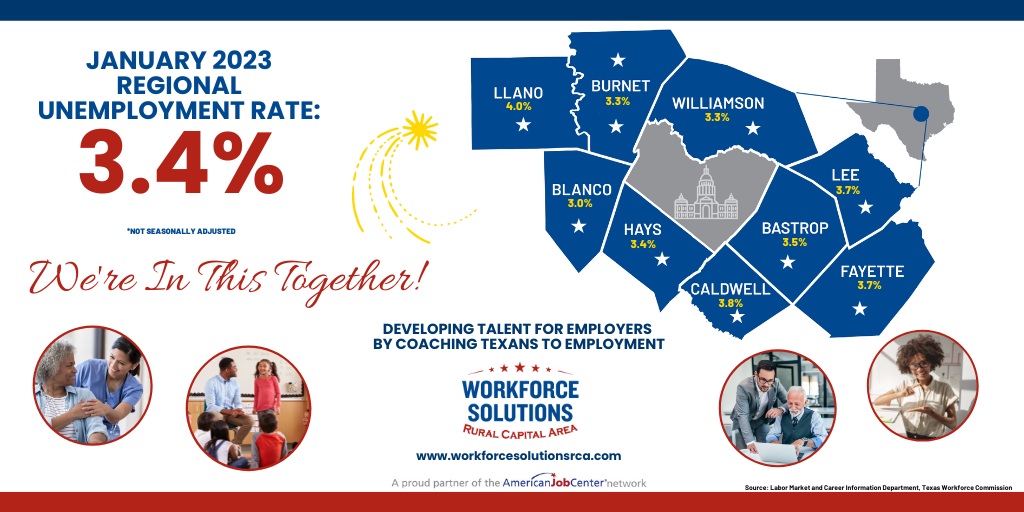 Rural Capital Area Unemployment Rate Ticks Up to 3.4% in January 2023