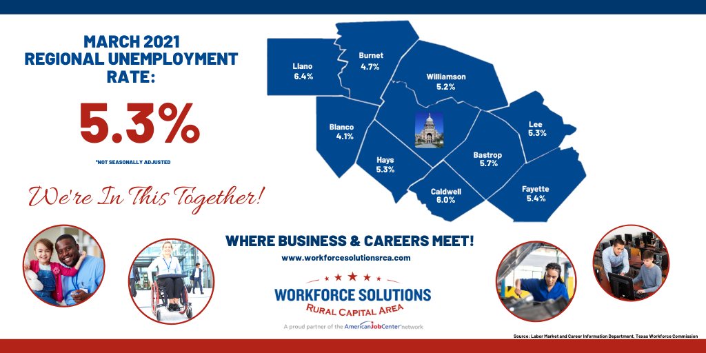 Rural Capital Area Unemployment Rate Drops to 5.3% in March