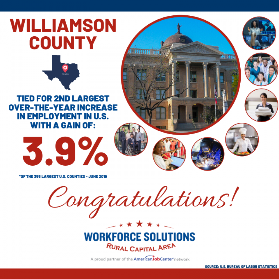 Williamson County Ranked 2nd in US for Largest Over-the-Year Increase in Employment